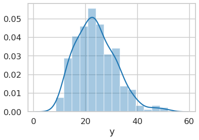 ESG scores distribution