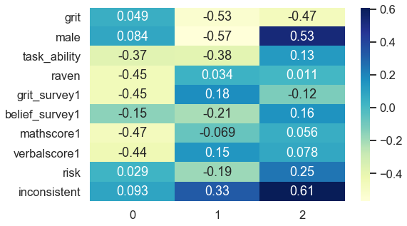 Factor loadings - Correlations of variables and components