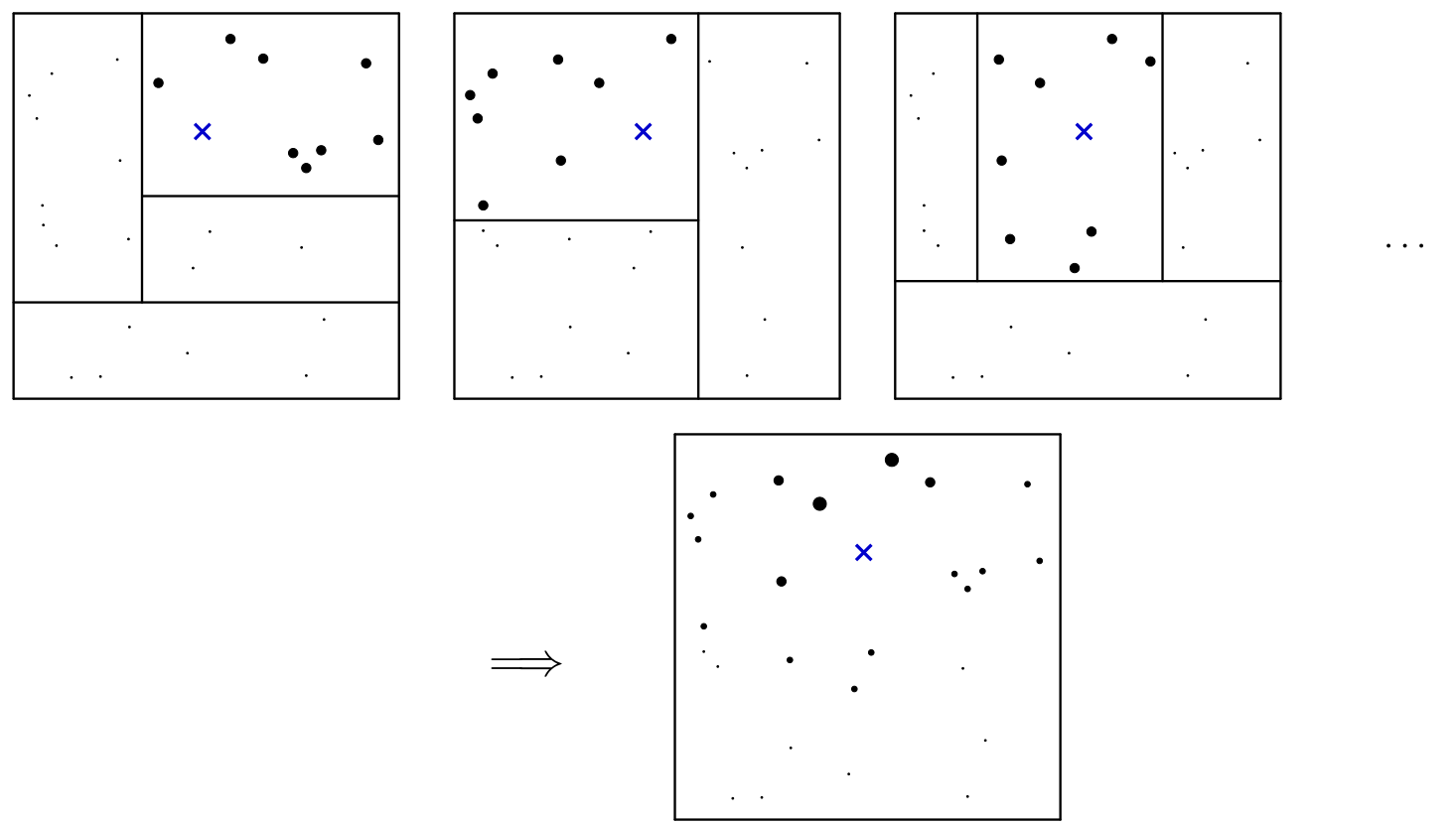 Figure 1 (Athey et al., 2019)