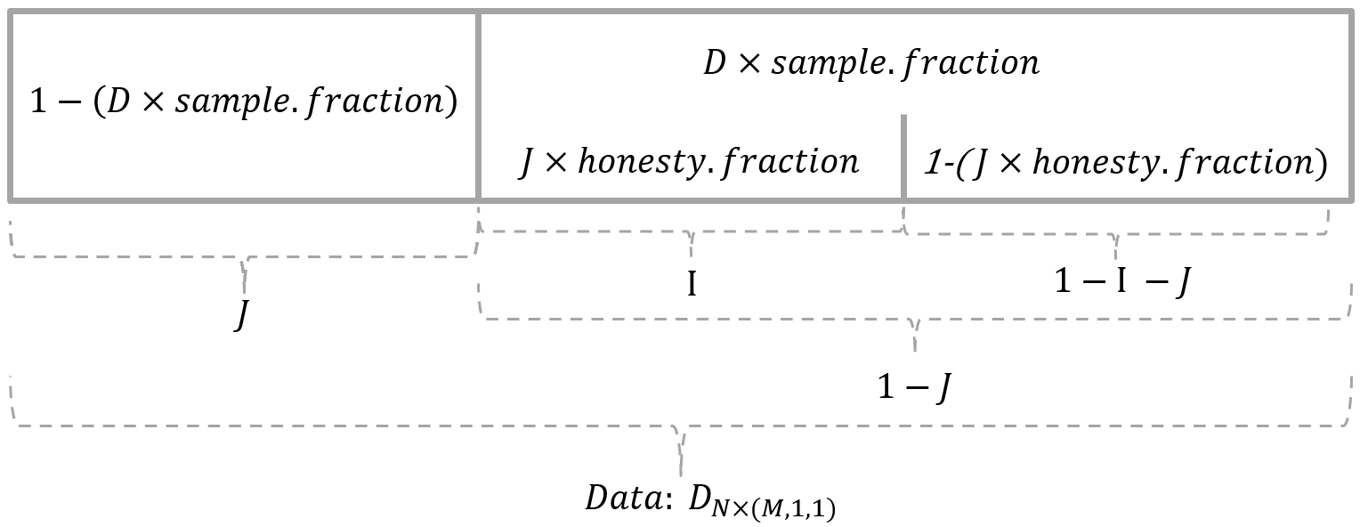 Data partition